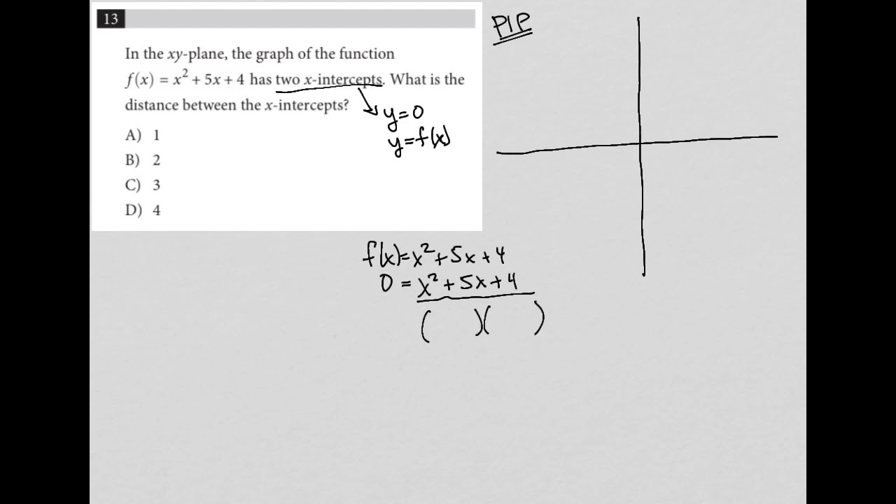 In The Xy Plane The Graph Of The Function F X X 2 5x 4 Has Two X Intercepts What Is The Youtube