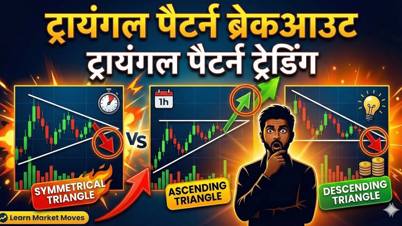 Triangle Chart Patterns Explained in Hindi | Symmetrical, Ascending ...