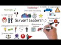 Servant Leadership! How to become a good servant leader? Is Servant Leadership the right choice?