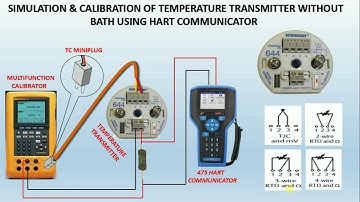 How to simulate and calibrate temperature Transmitter without temperature  bath using HART