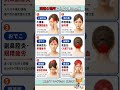 【要注意】頭痛の場所で分かる体の危機