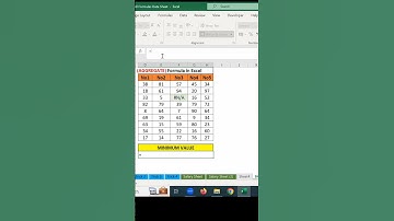 How to find Min value in Excel | How to find lowest value in Excel #excel #msexcel #microsoftexcel