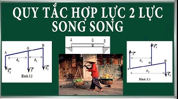 Phương pháp giải bài tập quy tắc hợp lực song song cùng chiều