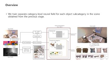 Category-level Neural Field for Reconstruction of Partially Observed Objects in Indoor Environment