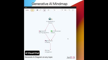 Generative AI Mindmap