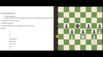 Fundamentals Of Chess #11 - Forsyth Notation