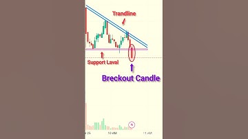 चार्ट Pattern Ka breakout | Chart ko kaise samjhe | Trading chart analysis | stock market |#trading