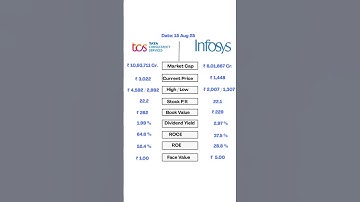 tcs share price vs infosys share price #stockmarket #tcs #infosys #finance #stocktrading