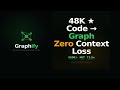 Graphify: 48K Stars Open Source Knowledge Graph Engine