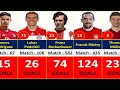 Bayern munich all time top 100 goal scorer