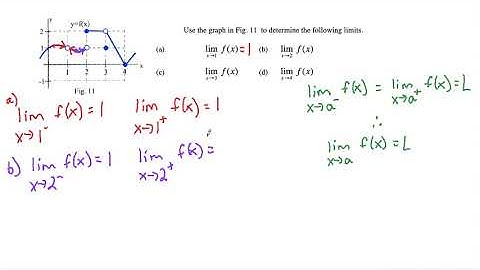 Calculus: Use the graph in Fig. 11 to determine the following limits.