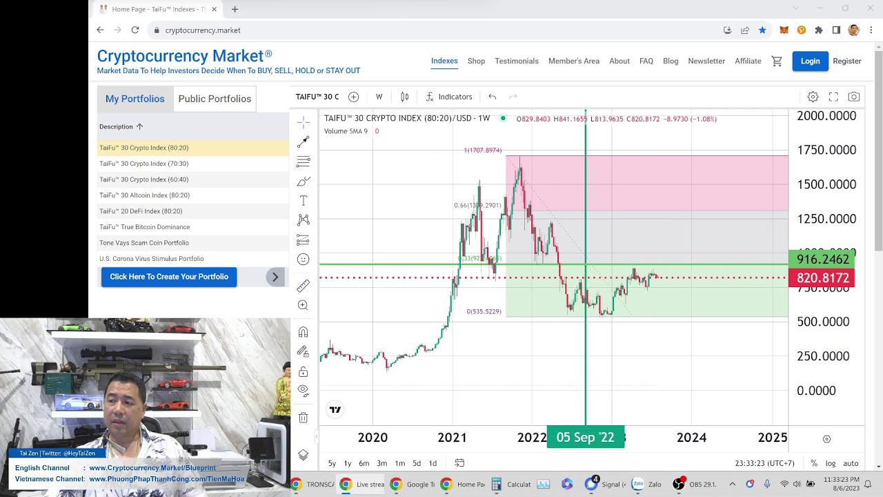 Đầu Tư Tiền Mã Hóa #84 - Làm Sao Anh Biết Khi Nào Mua Hoặc Không Mua Trong Thị Trường Gấu - By Tai