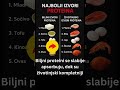 Top 10 izvora proteina 🥦🍗 | Biljni vs. životinjski proteini – šta je bolje?#proteini #SHORTS