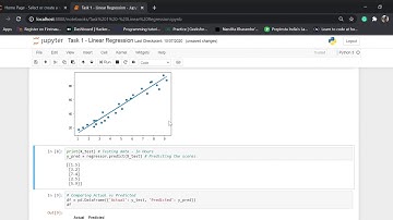 Linear Regression - Predict the percentage of marks of an student based on the number of study hours