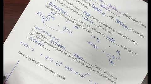 Transition State Theory Kinetics
