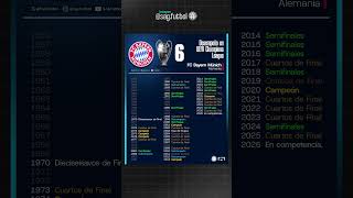 Desempeño de BAYERN MÚNICH en la UEFA Champions League #bayern #championsleague