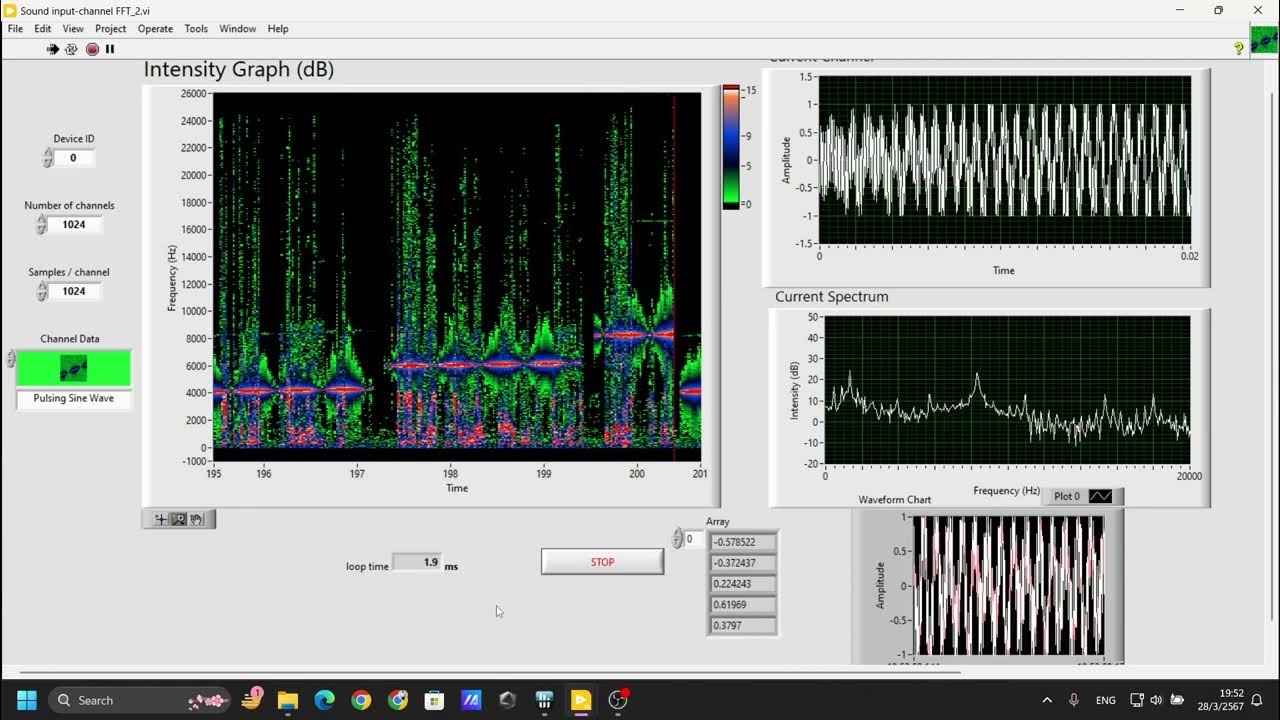 ความถี่ 1 Hz to 22000 Hz, Microphone using GPU Analysis Toolkit LabVIEW