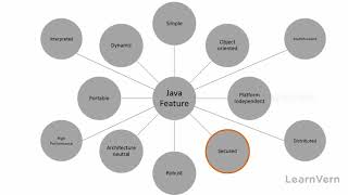 Overview of Java With This Free Advance Java Tutorial in Hind screenshot 1