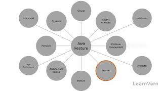 Overview of Java With This Free Advance Java Tutorial in Hind