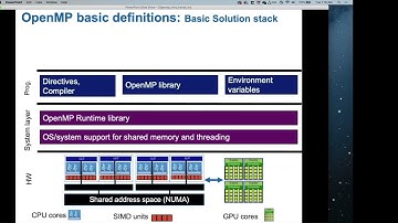 Intro to parallel programming with OpenMP (Part 1)