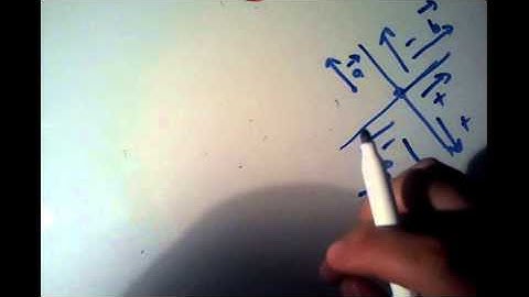 Cartesian Coordinates