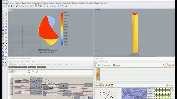 Galapagos Solar Optimization