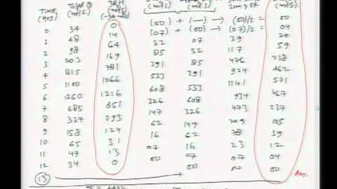 Mod-01 Lec-28 Lecture-28