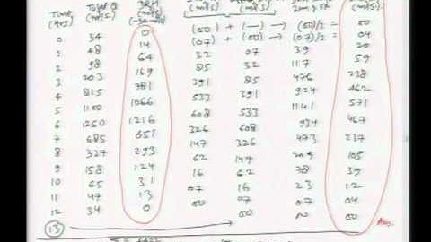 Mod-01 Lec-28 Lecture-28