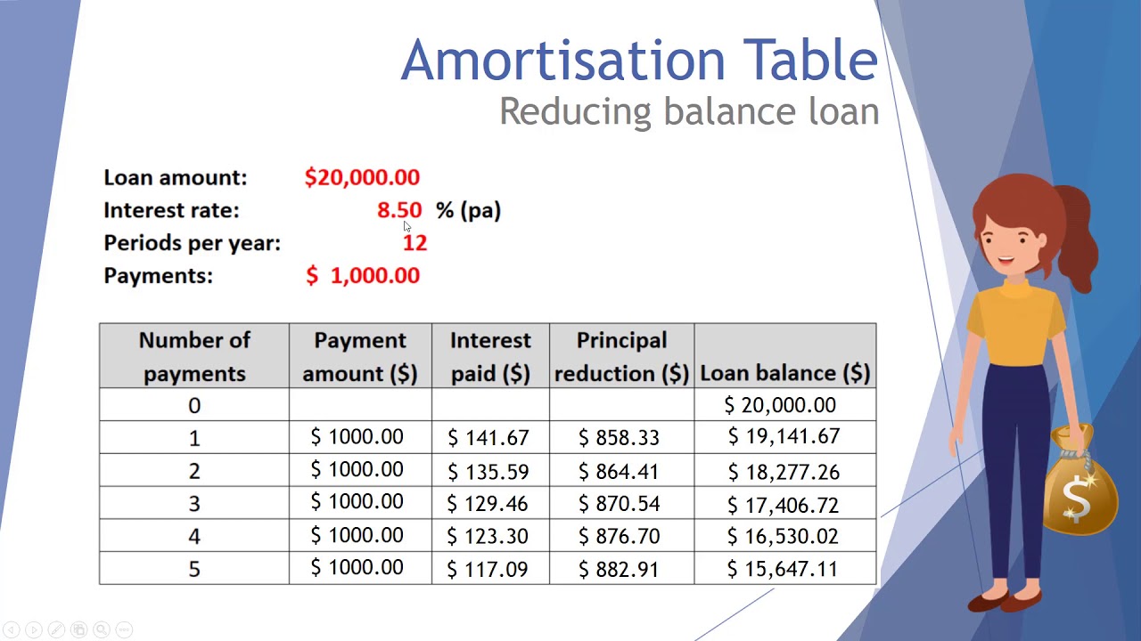 Reducing Balance Loan