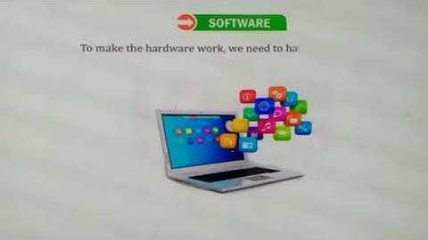 Class-3 Ch-2 Hardware and software(Part-2)