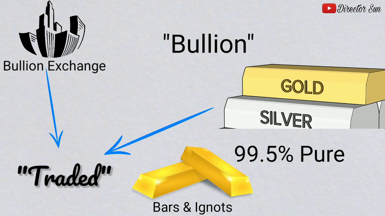 What is Bullion Exchange India's First Bullion Exchange what is
