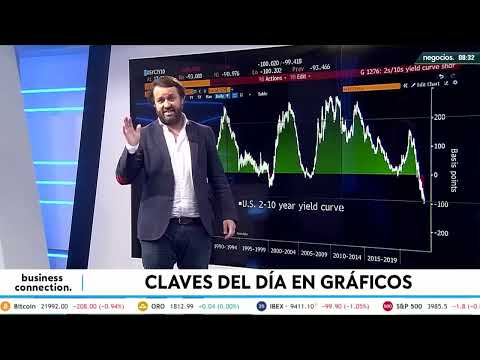 La recesi&oacute;n profunda, duradera y da&ntilde;ina en la que entramos vista en un gr&aacute;fico: &ldquo;de surfear nada&rdquo;
