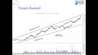 Webnar on Trading Secrets In Commodity Market By Epic Learning Centre