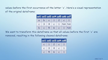 Remove Unwanted Data in R: Deleting Cells by Conditions and Creating a New DataFrame