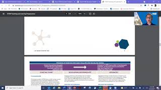Instructional Series: STEM Toolkit Part 4 - Building a STEM Culture and Climate