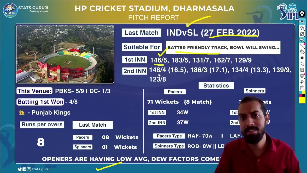 PBKS vs DC , PBKS vs DC  Team, PBKS vs DC  Prediction, PBKS vs DC Pitch Report