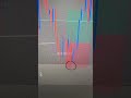 Jarring Loss today #forextrading