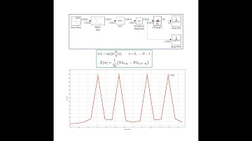 Visualization of Frequency Contents of a Discrete Signal in Simulink (FFT)