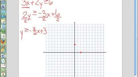 Graphing linear inequalities part 2