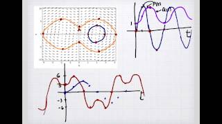 Famous Vector Fields and Trajectories Net Worth