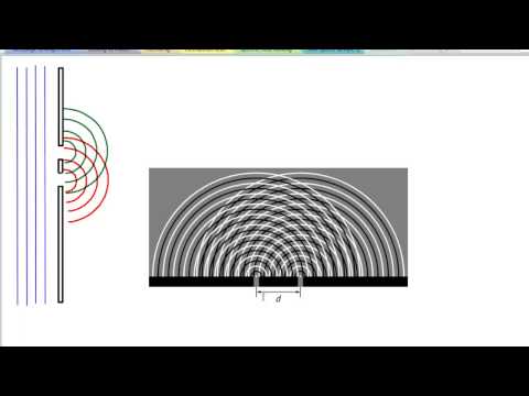 Young's Double Slit Introduced - Part 1