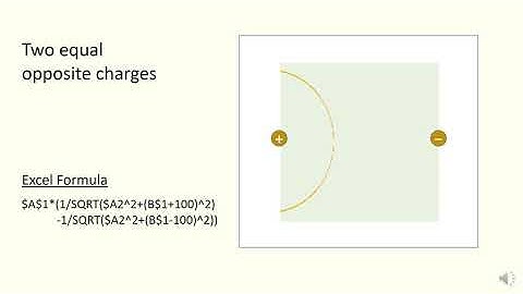 Voltage Contour Maps with Excel