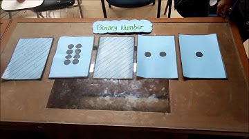 Computer Science Unplugged : Menghitung Bilangan Biner