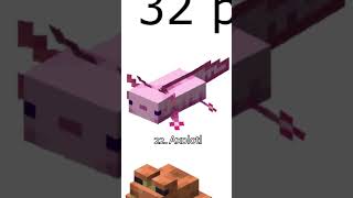 ranking every passive mob