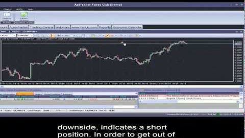 ActTrader   Trading From Charts   YouTube