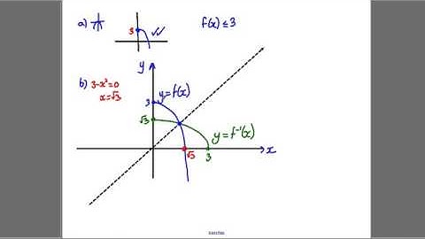 Core 3 - Functions - Solomon Paper E - Q6