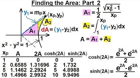 Calculus 2: Hyperbolic Functions (5 of 57) Finding Area Part 2