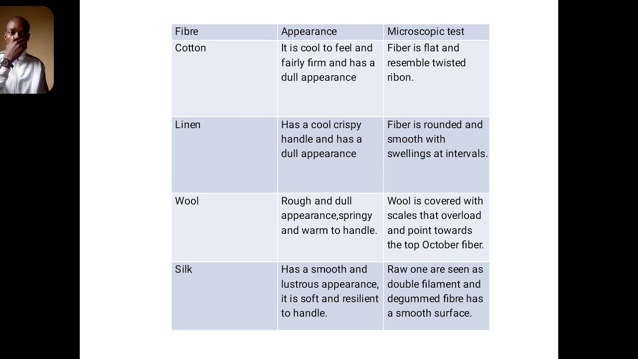 JSS 3 HOME ECONOMICS YouTube