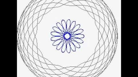 two circles rotating
