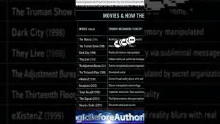 Movies like The Matrix and The Truman Show depict electromagnetic weapons that manipulate perception
Subscribe or lose me forever..
Ways To Support Daniels Work Links Are Below:
1. Daniel’s Paypal: https://paypal.me/LogicBeforeAuthority
2. Zelle: Daniel’s Zelle: use email:. logicbeforeauthority@gmail.com
3. Daniel’s Cashapp: http://www.cash.app/LogicBeforeAuthority
4. Daniel’s Venmo: https://venmo.com/u/Daniel-Cannon-26
5. Become a member of the Body Of Christ: https://www.thesupernatural.show/the-foundation
6. Patreon: https://www.patreon.com/LogicBeforeAuthority
7. Western Union: https://www.westernunion.com/us/en/us-money-transfer.html
*NOTE: You MUST Text Me @ 843-284-3343 to notify me or I may never get it.
8. Direct Donation: (no paypal, cashapp or Venmo acct needed)
$5 Donation: https://www.thesupernatural.show//_paylink/AZar1bAk
$20 Donation: https://www.thesupernatural.show//_paylink/AZar2HdL
$50 Donation: https://www.thesupernatural.show//_paylink/AZar2dtt
$100 Donation: https://www.thesupernatural.show//_paylink/AZar2ybp
$250 Donation: https://www.thesupernatural.show//_paylink/AZar3GaT
$500 Donation: https://www.thesupernatural.show//_paylink/AZar3eqt
$1000 Donation: https://www.thesupernatural.show//_paylink/AZar3vsl
9. DIRECT MAIL:
Daniel Alexander Cannon
PO Box 83
Andrews, SC 29510 Movies like The Matrix and The Truman Show depict electromagnetic weapons that manipulate perception